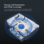 Tenda W18e Wireless Enterprise Router Dual Band AC1200 Gigabit, 4 Antennas, 1200Mbps