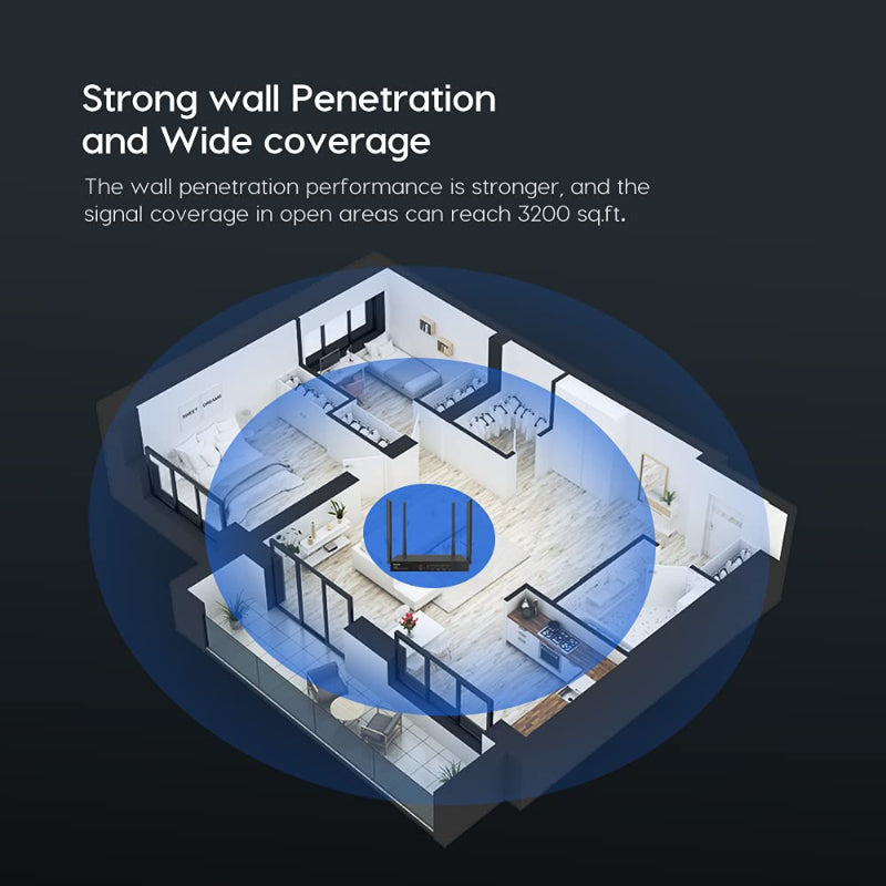 Tenda W18e Wireless Enterprise Router Dual Band AC1200 Gigabit, 4 Antennas, 1200Mbps