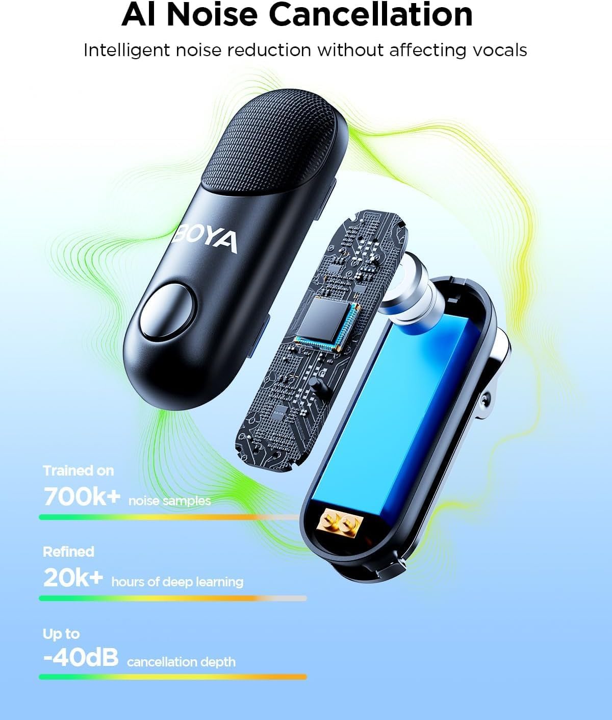 BOYA Magic-04 AI Wireless Microphone – Transformable Mic with USB-C & Lightning - Black