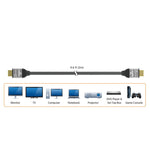 j5create - كابل HDMI®/™ فائق السرعة (Ultra High Speed) بطول 6.6 قدم - JDC53