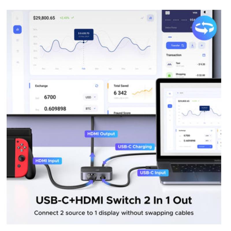يوجرين 55452 محول تبديل USB-C وHDMI بمدخلين ومخرج HDMI واحد، بدقة 4K عند 60 هرتز ومعيار HDMI 2.0 ودعم HDR10+ – أسود
