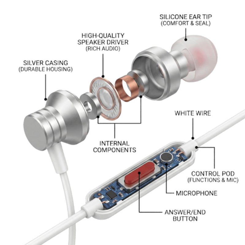 MOMO Wired Earphones USB Type-C 1.2M (MO-022211)  – White