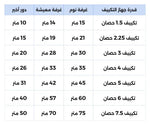 تكييف فريش سبليت تربو، 2.25 حصان، بارد فقط ، FUFW18C، أبيض