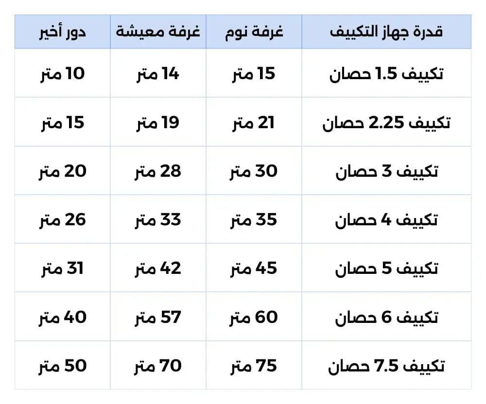 تكييف فريش سبليت تربو، 2.25 حصان، بارد فقط ، FUFW18C، أبيض