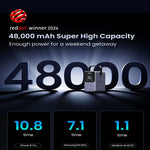 يوجرين باور ستيشن سلكي  ديجيتال، 48000 مللي امبير، 5 منافذ، منفذين USB-A + عدد 3 منافذ USB-C، بقوة 300 وات، رمادي - PB770


