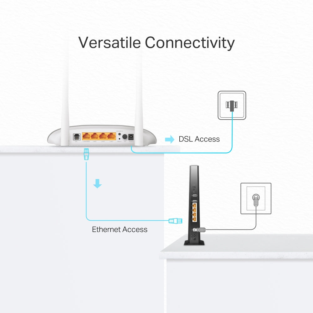 Tp-Link TD-W9950 , Modem Router N300 - White
